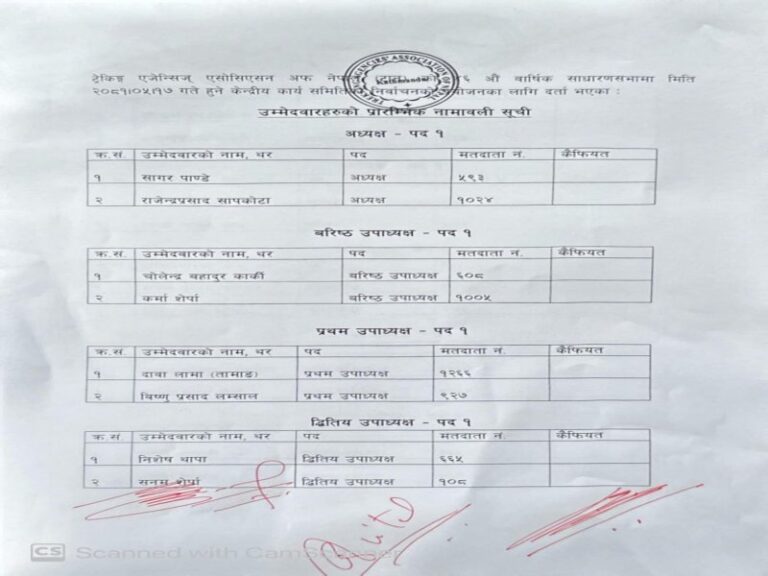 Who Will Lead TAAN? A Close Contest Between Sagar Pandey and Rajendra Prasad Sapkota for Chairman