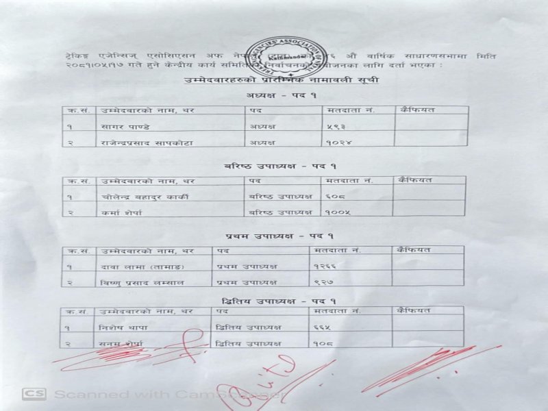 Who Will Lead TAAN? A Close Contest Between Sagar Pandey and Rajendra Prasad Sapkota for Chairman