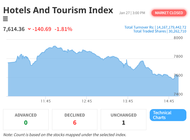 NEPSE Index