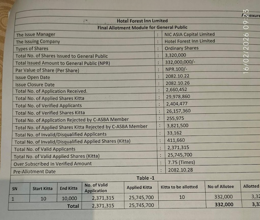 Hotel Forest Inn Ipo