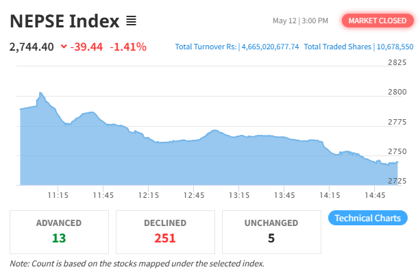 index