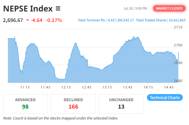 index