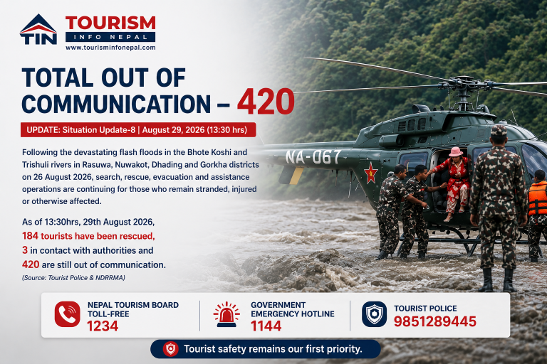 184 Tourists Rescued as 420 Remain Out of Communication in Bhote Koshi Floods